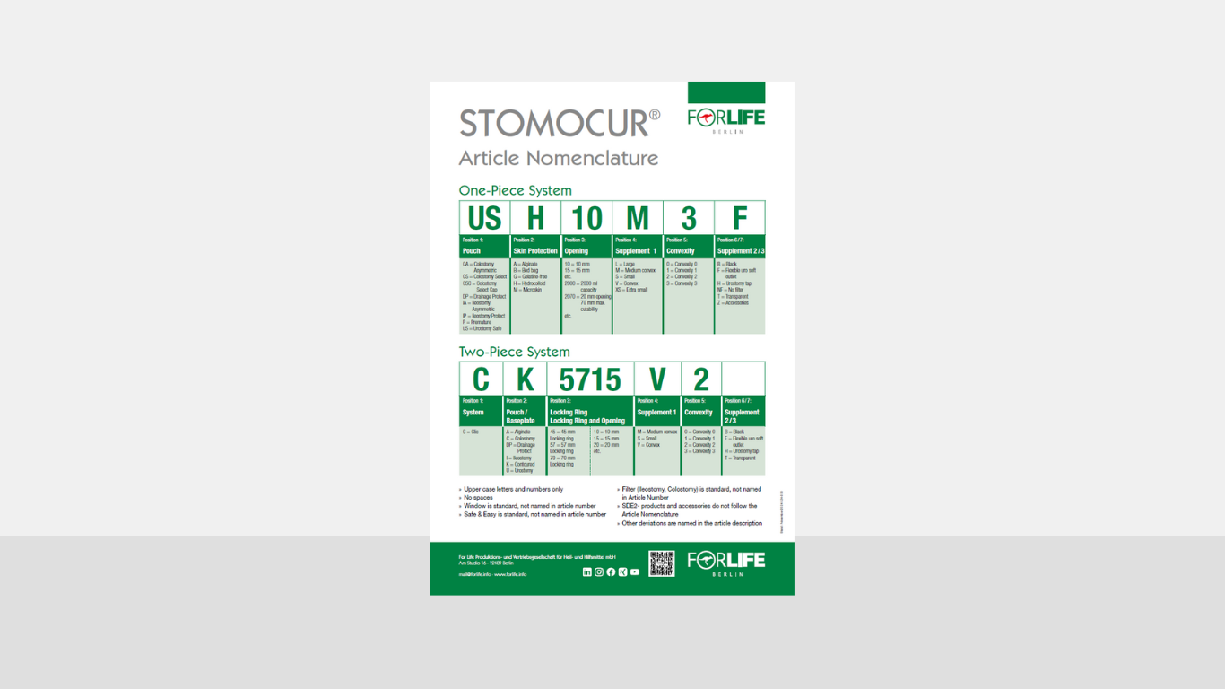 Stomocur Article Nomenclature